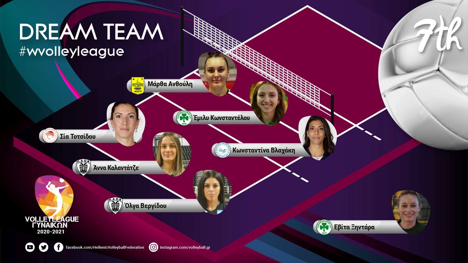 Δύο «πράσινες» στην κορυφαία  επτάδα