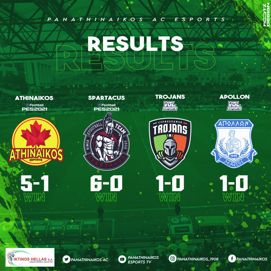 4 στα 4 για το esports του ΠΑΟ