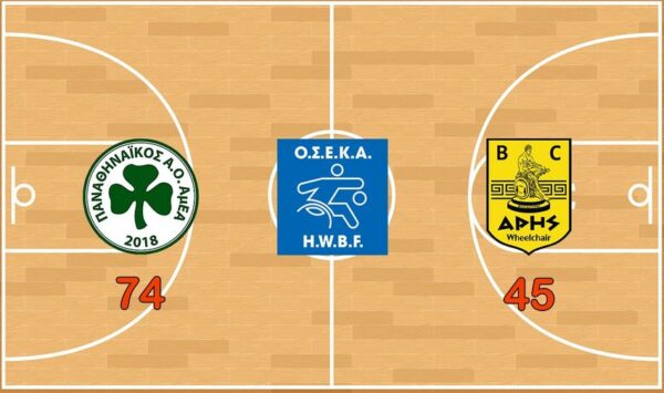 Ακαταμάχητος!