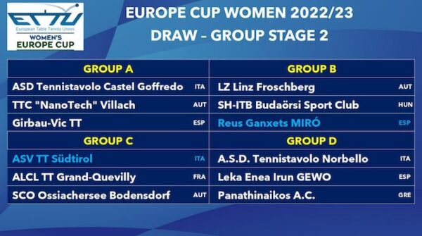 Η «πράσινη» κλήρωση του Europe Cup στο πινγκ πονγκ