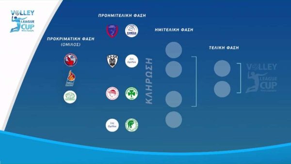 Η κλήρωση του Λιγκ Καπ