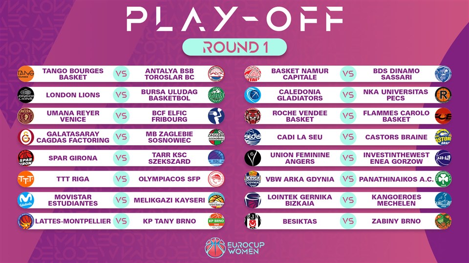 Με την πολωνική Γκντίνια στους «32» του EuroCup!