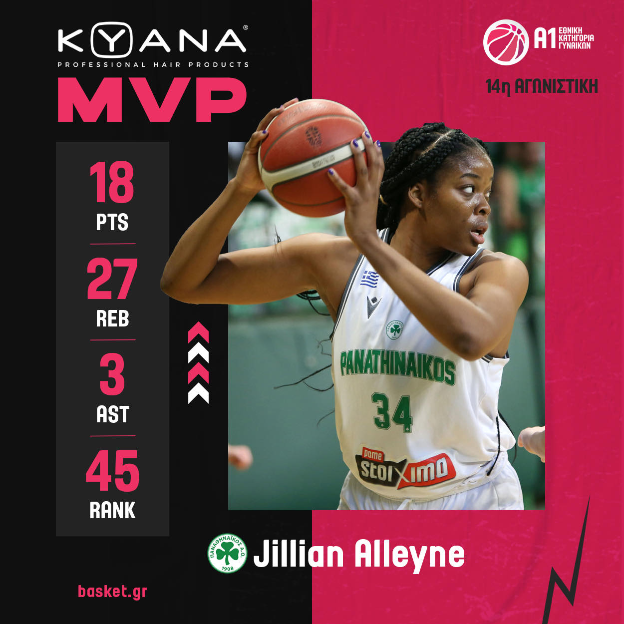 KYANA MVP η Τζίλιαν Αλέιν!