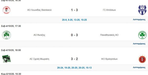 Νικηφόρο ξεκίνημα