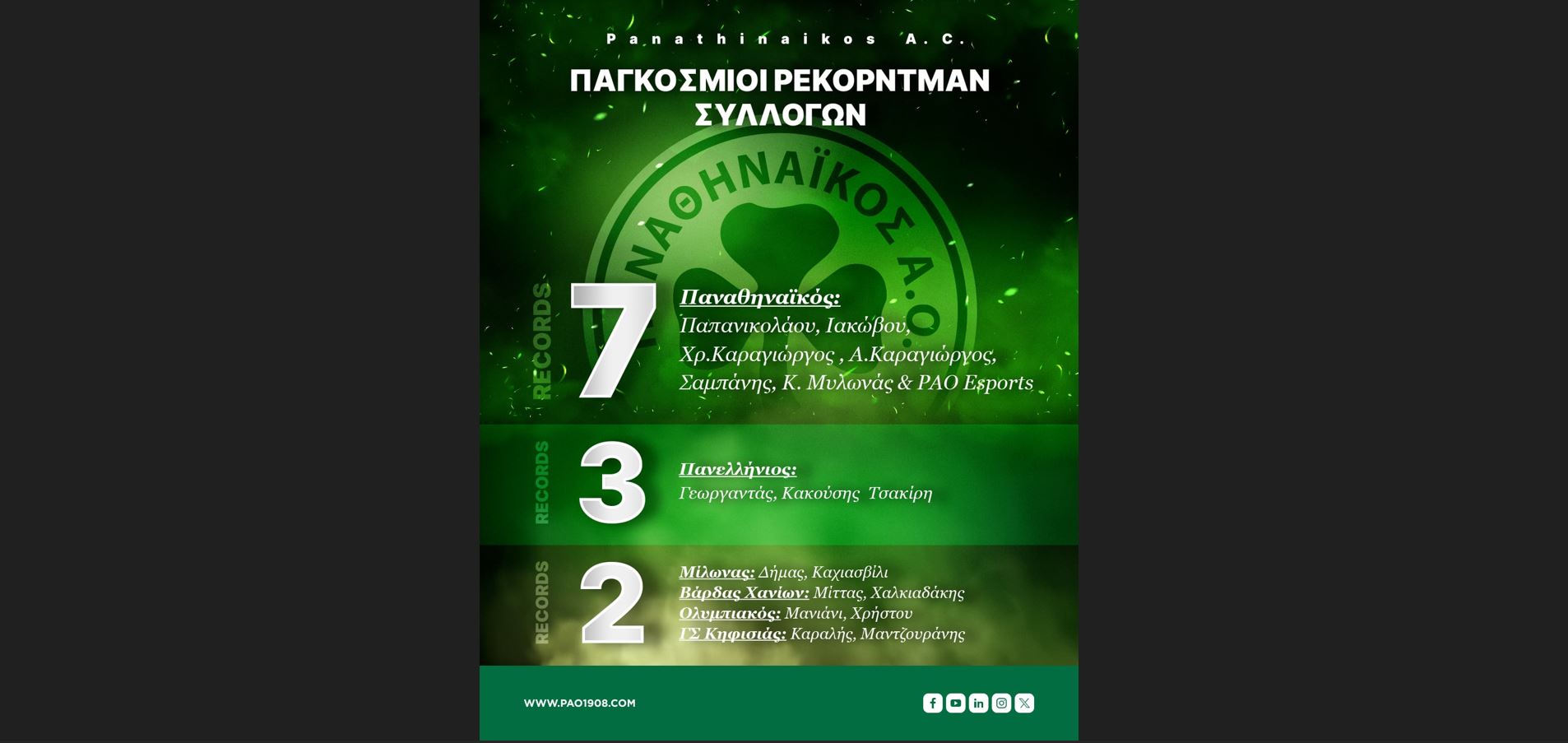 Πρώτος ο Παναθηναϊκός των…Παγκόσμιων ρέκορντμαν!