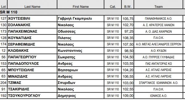 Πρωταθλητής Ελλάδας ο Χουτσισβίλι!