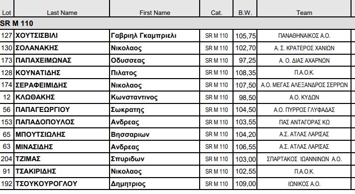 Πρωταθλητής Ελλάδας ο Χουτσισβίλι!