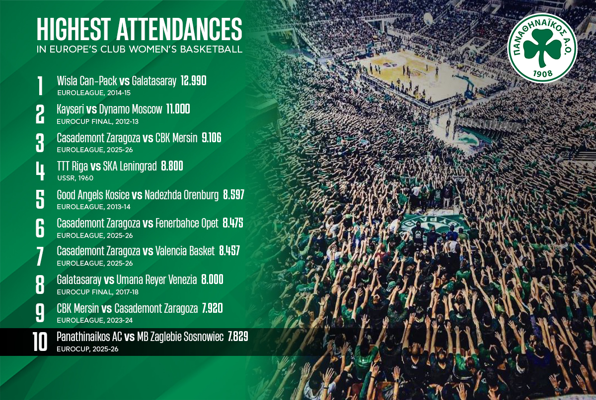 Shamrock rules… Πάμε να το «πρασινίσουμε»!