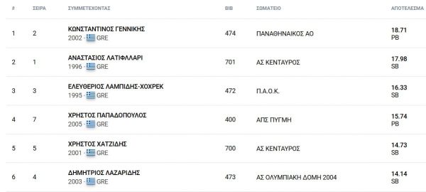 Νικητής ο Γεννίκης