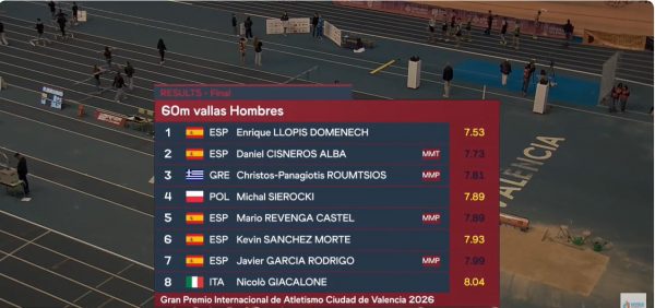 Τρίτος με ατομικό ρεκόρ στην Ισπανία ο Ρούμτσιος