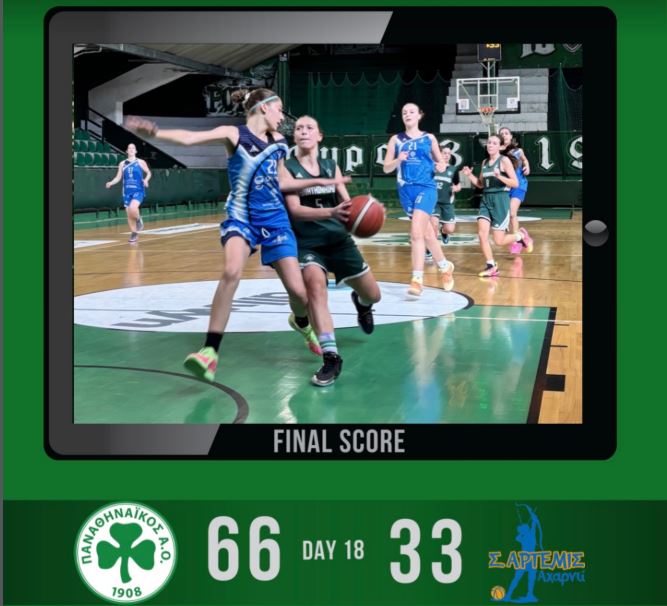 Οι αγώνες των «πράσινων» ακαδημιών μπάσκετ