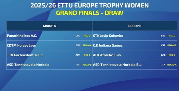 Οι αντίπαλου του Παναθηναϊκού στο Europe Trophy Grand Final σε άνδρες και γυναίκες