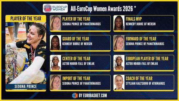 MVP του Eurocup η Πρινς!