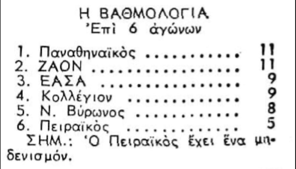 Πάμε για το 28ο πρωτάθλημα Ελλάδας…