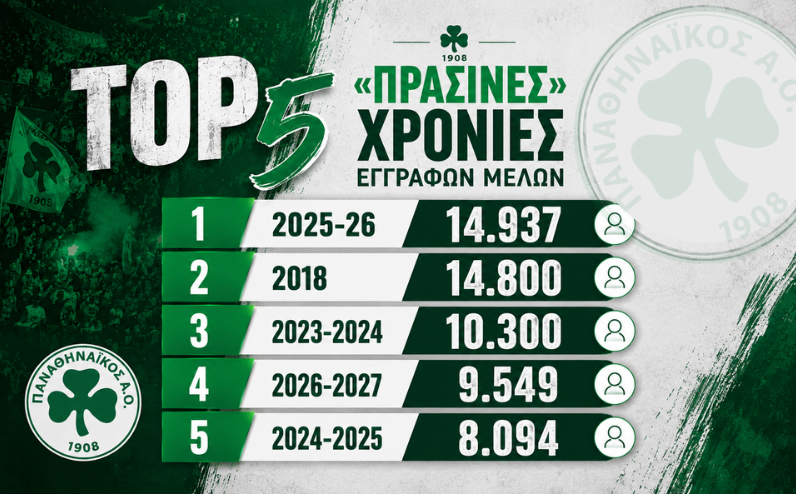 Οι πέντε κορυφαίες χρονιές σε μέλη!
